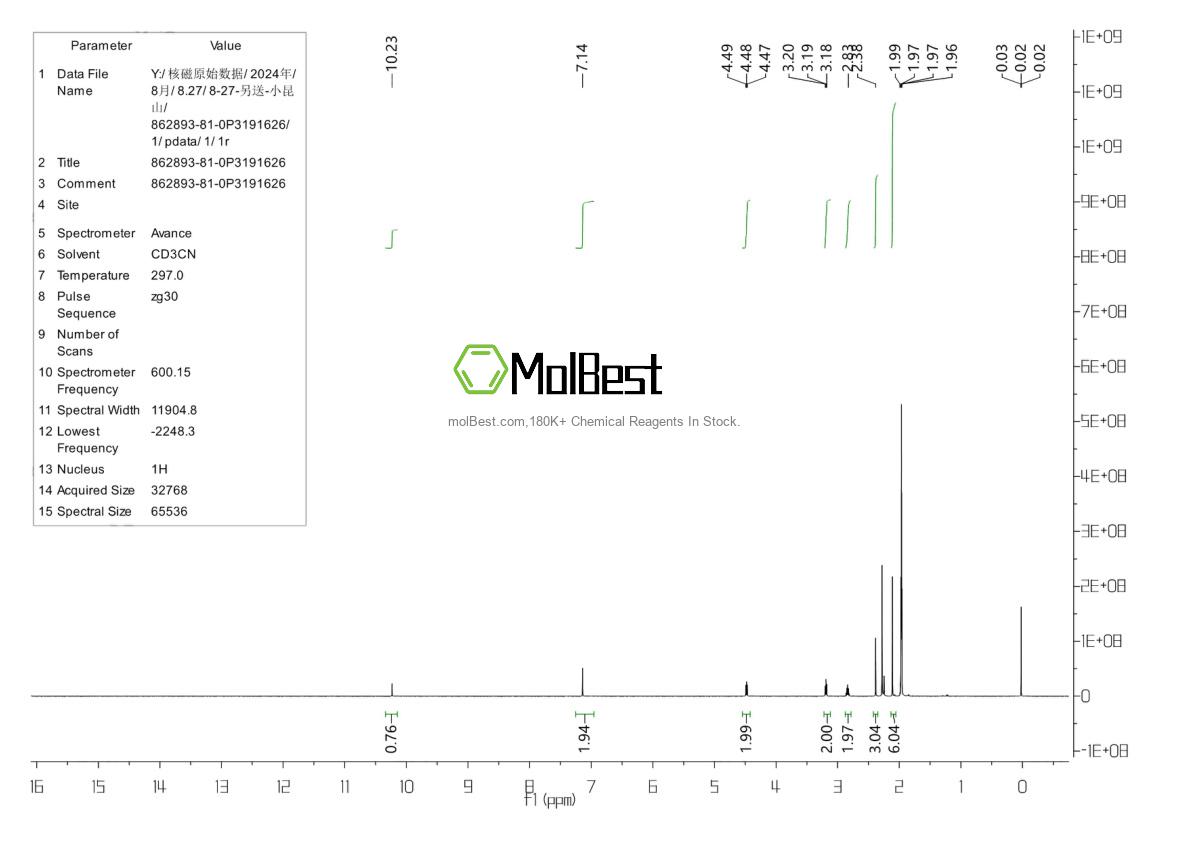 Physical sample testing spectrum (NMR) of 862893-81-0