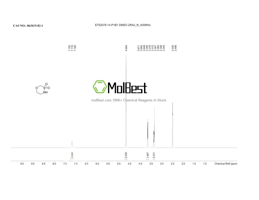Spektrum pengujian sampel fisik (NMR) 863015-82-1