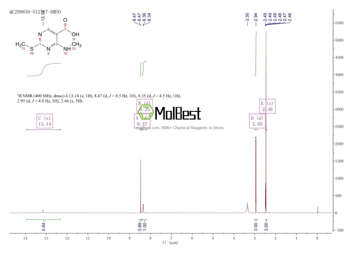 Spektrum pengujian sampel fisik (NMR) 863028-98-2