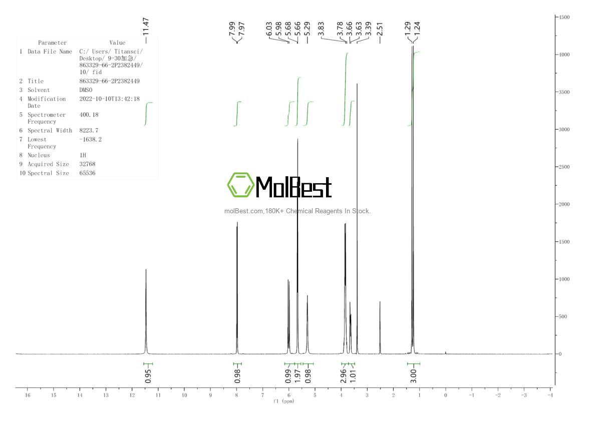 Physical sample testing spectrum (NMR) of 863329-66-2