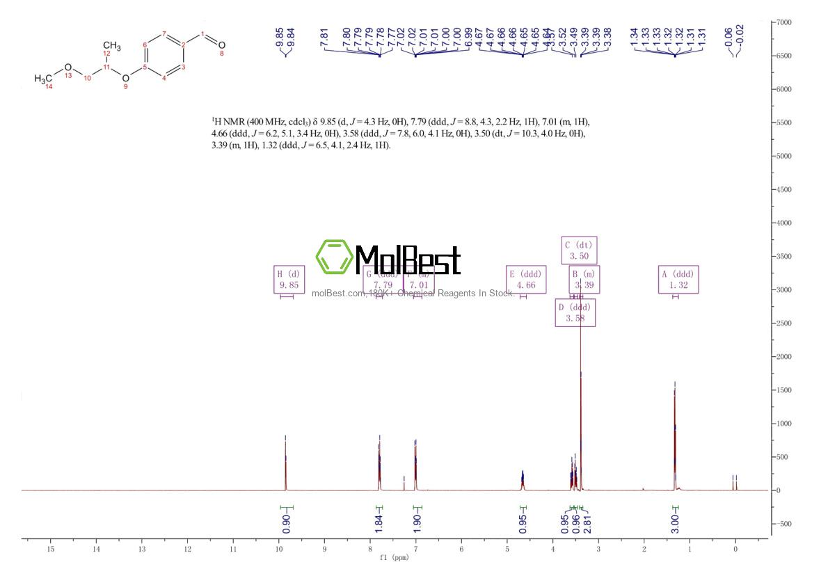 Physical sample testing spectrum (NMR) of 863488-78-2