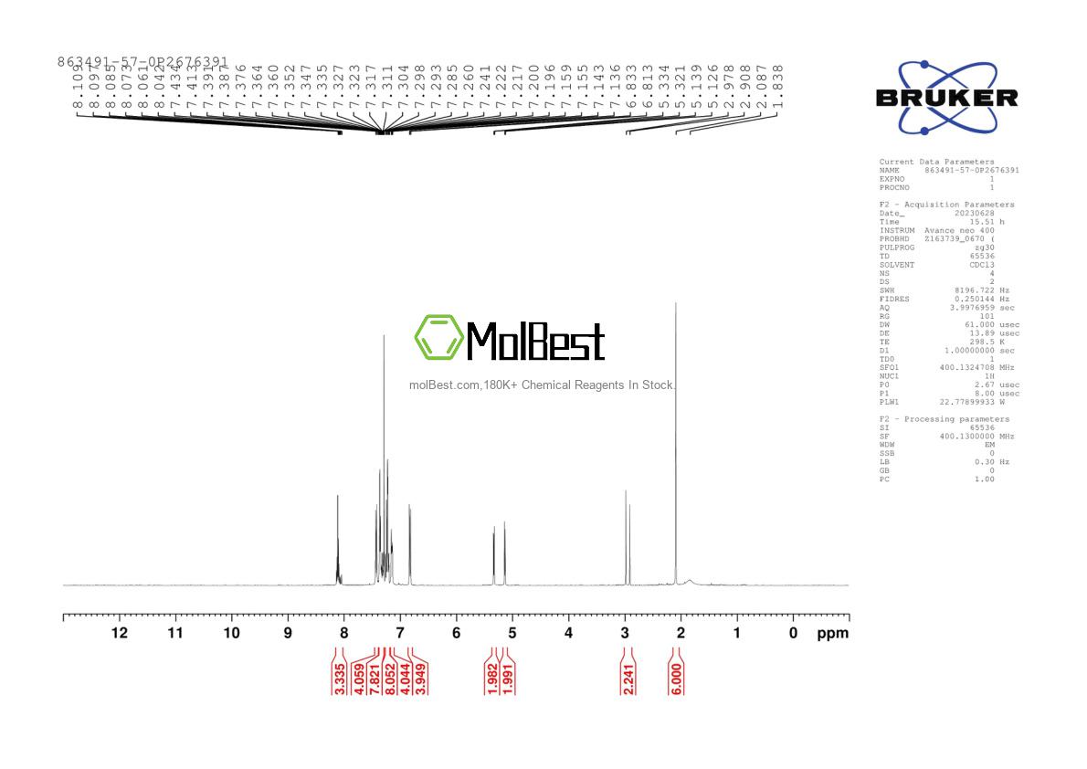 Physical sample testing spectrum (NMR) of 863491-57-0