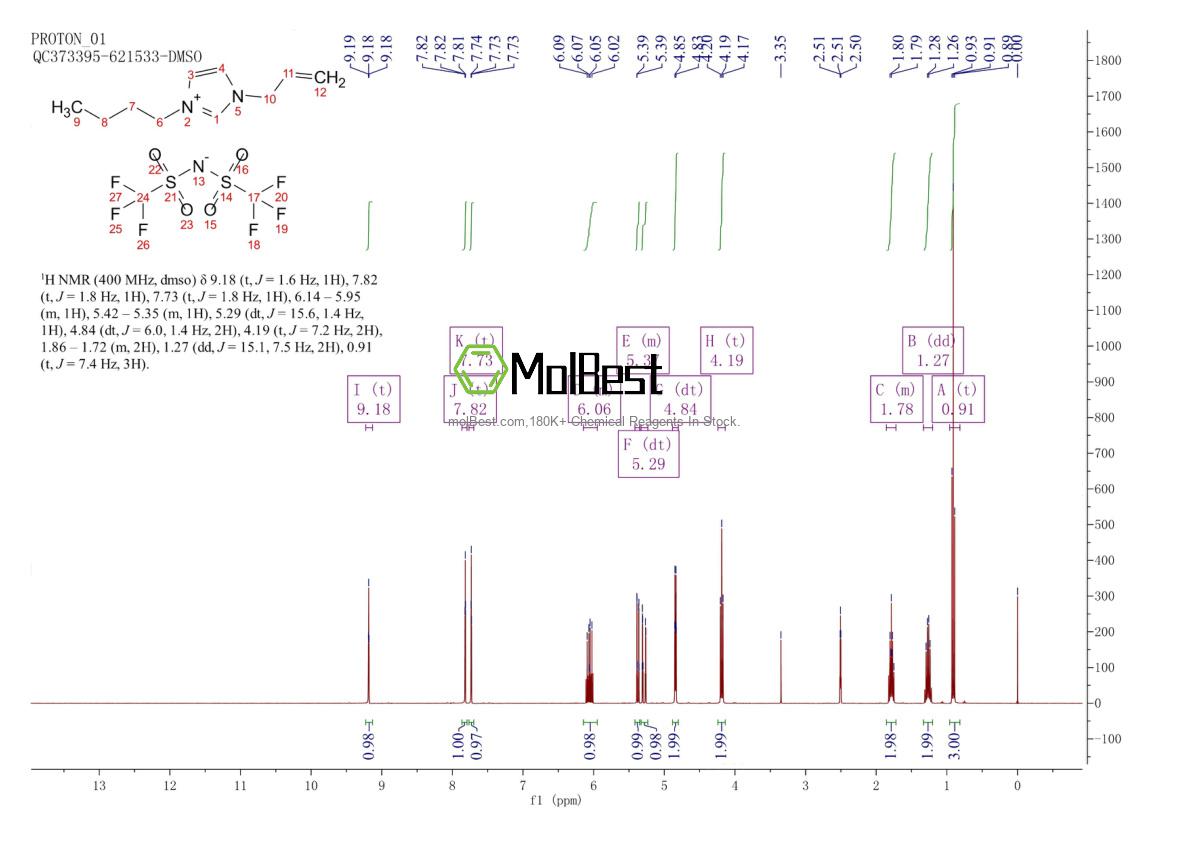 Physical sample testing spectrum (NMR) of 863498-34-4
