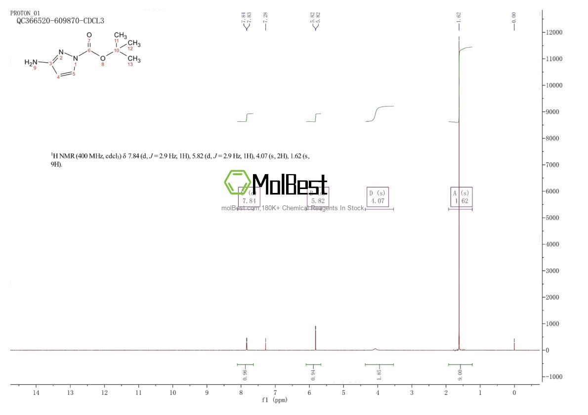 Physical sample testing spectrum (NMR) of 863504-84-1