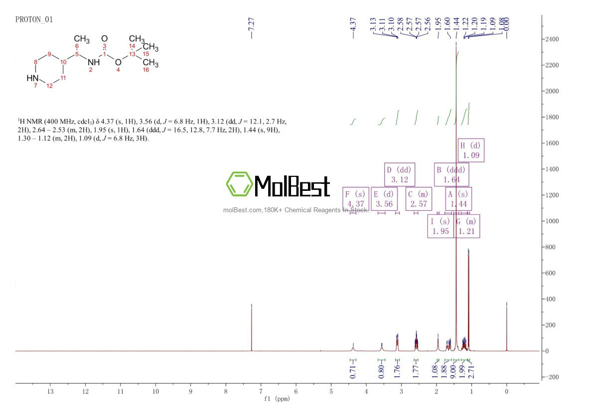 Physical sample testing spectrum (NMR) of 863560-23-0