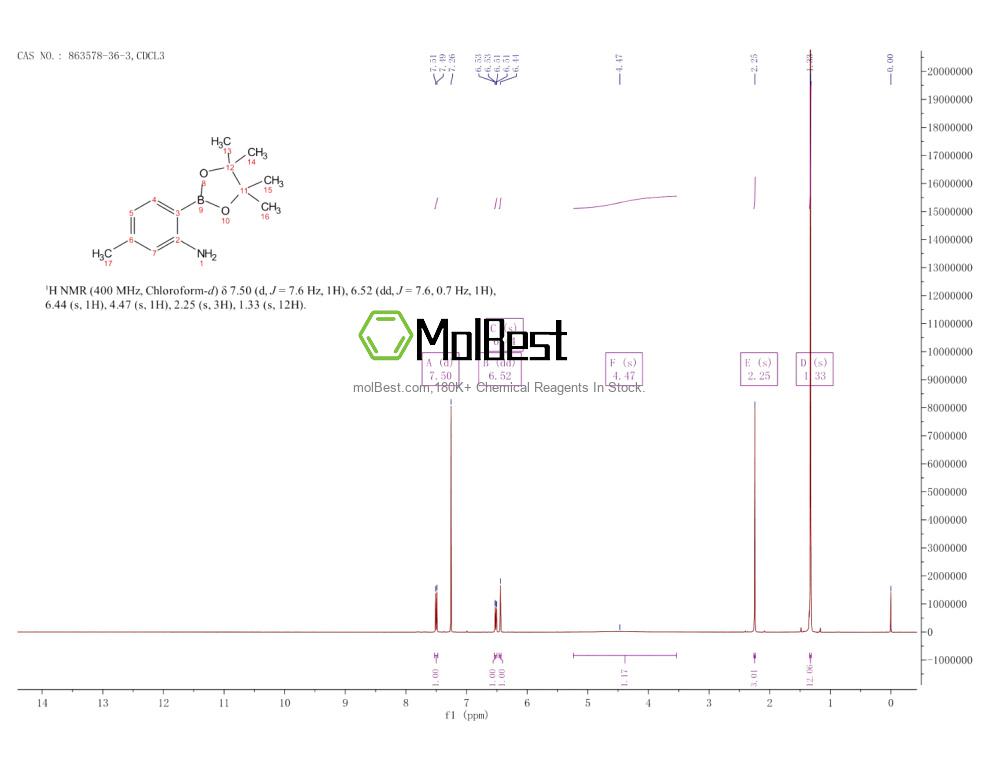 Physical sample testing spectrum (NMR) of 863578-36-3