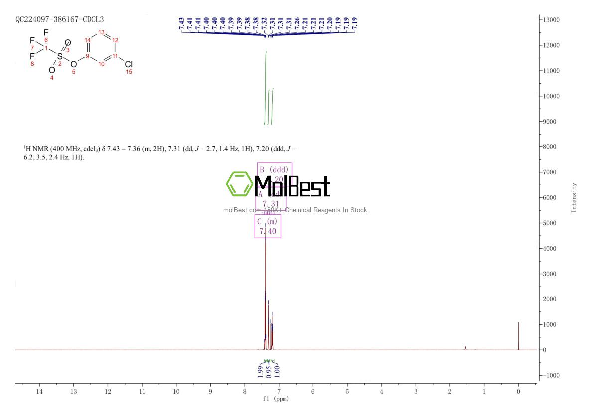 Physical sample testing spectrum (NMR) of 86364-03-6