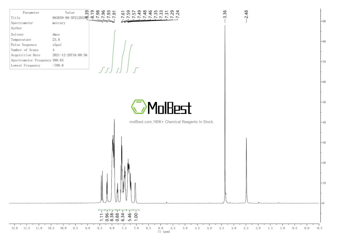 Physical sample testing spectrum (NMR) of 863659-88-5