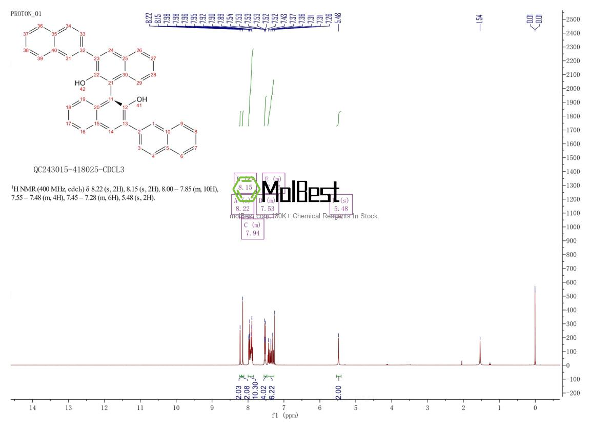 Phổ kiểm tra mẫu thực (NMR) của 863659-89-6