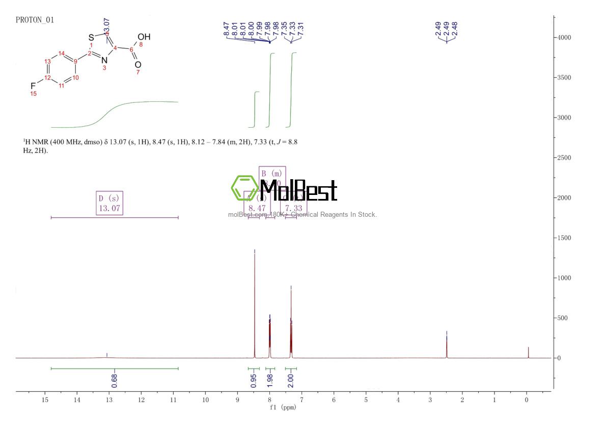 Physical sample testing spectrum (NMR) of 863668-07-9