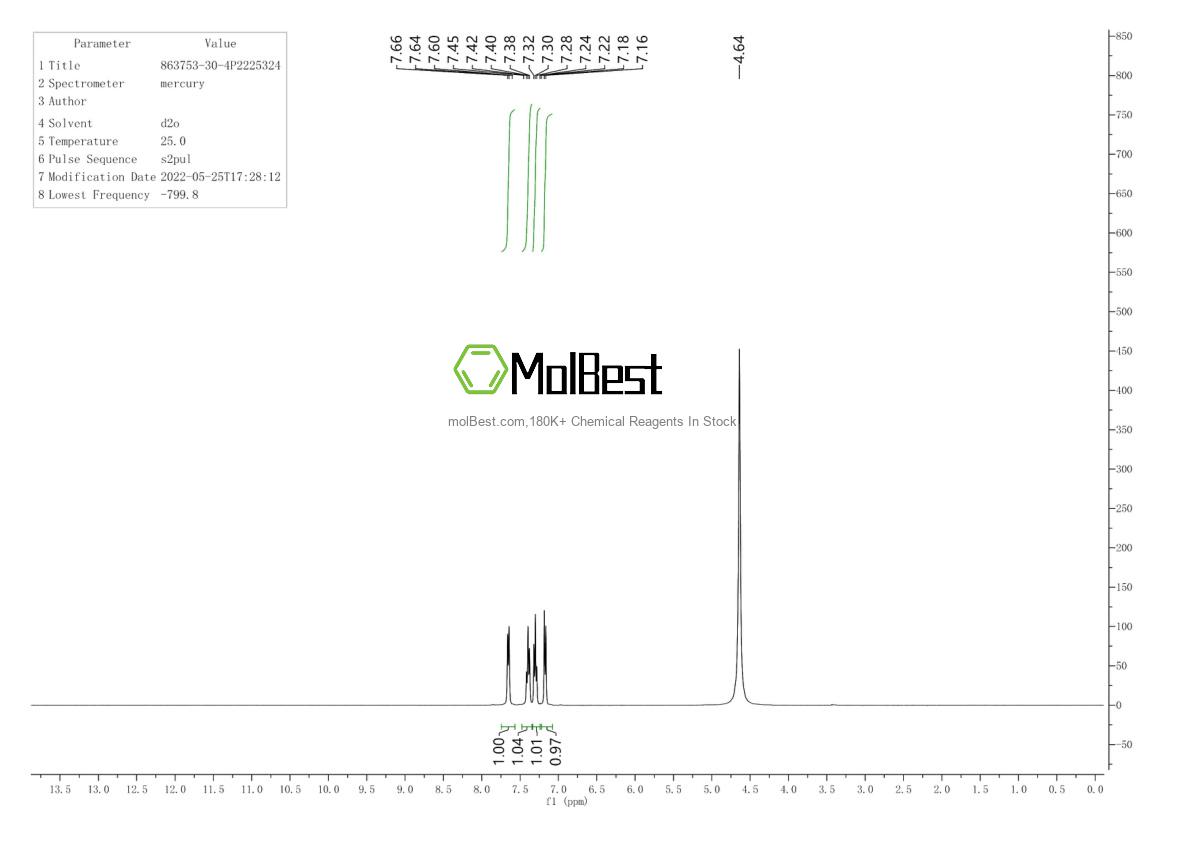 Physical sample testing spectrum (NMR) of 863753-30-4