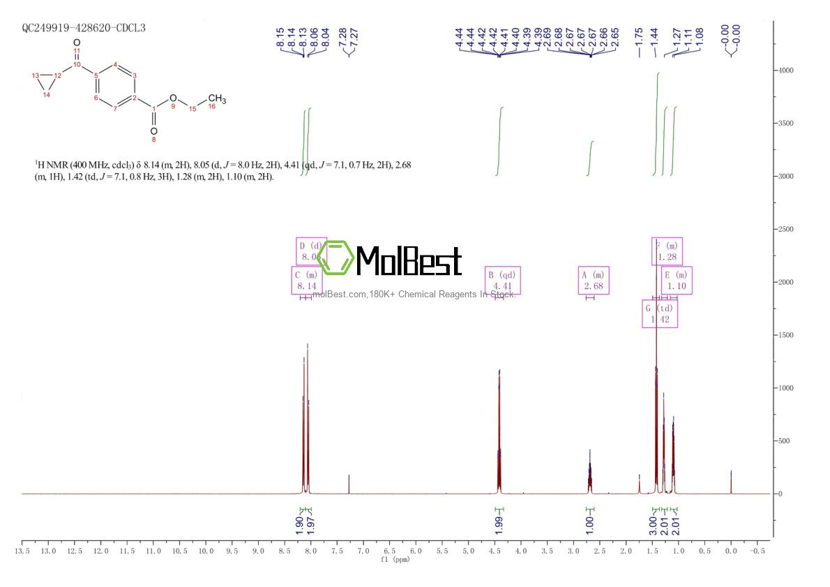 Physical sample testing spectrum (NMR) of 863769-67-9