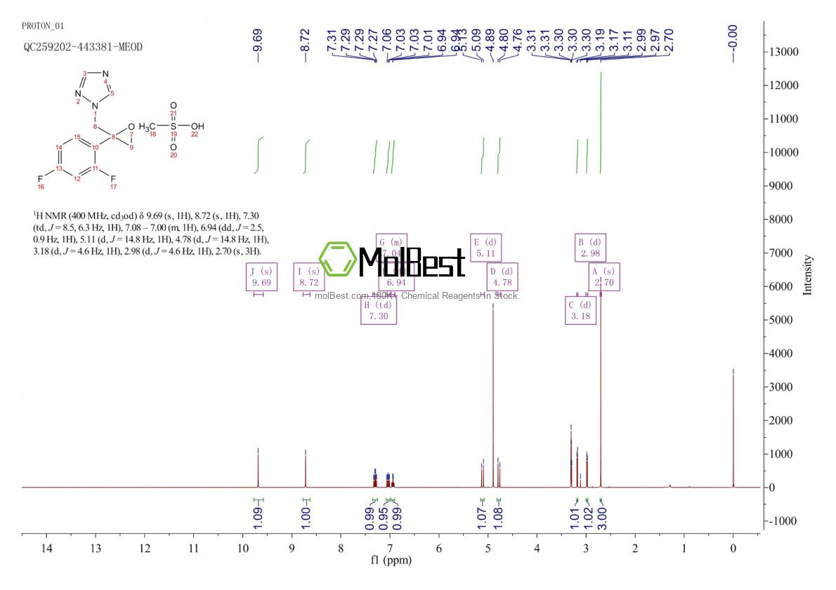 Physical sample testing spectrum (NMR) of 86386-77-8