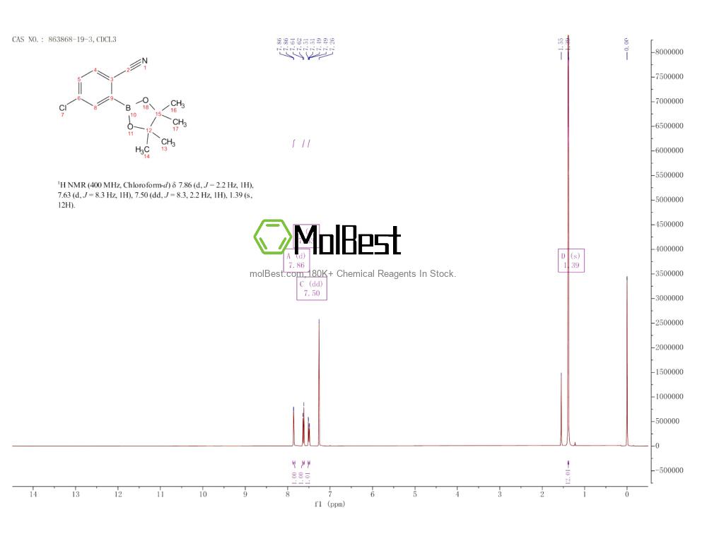 Physical sample testing spectrum (NMR) of 863868-19-3