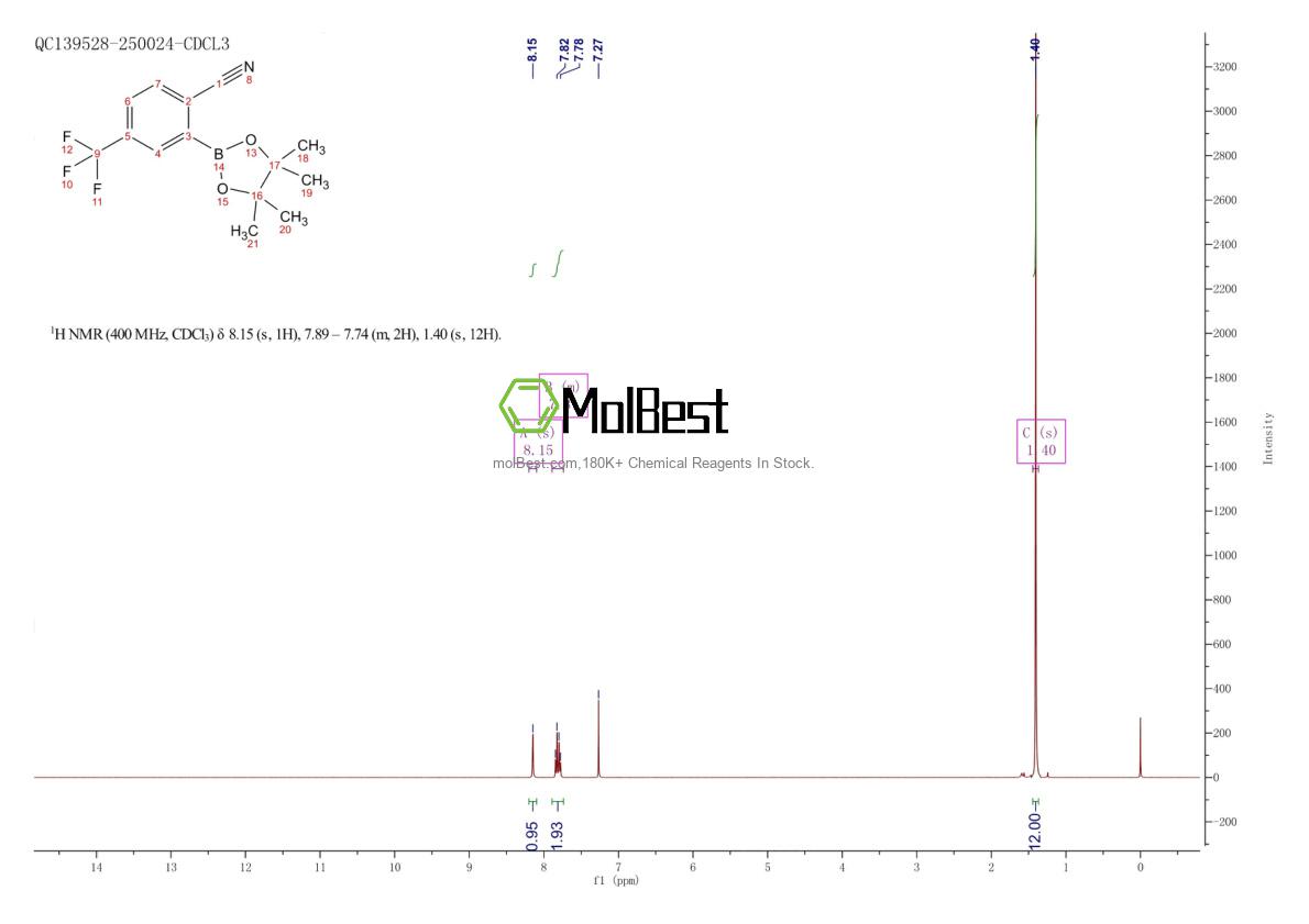 Physical sample testing spectrum (NMR) of 863868-28-4