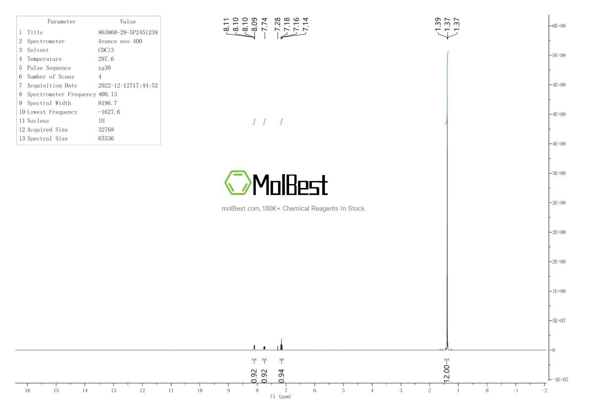 Physical sample testing spectrum (NMR) of 863868-29-5