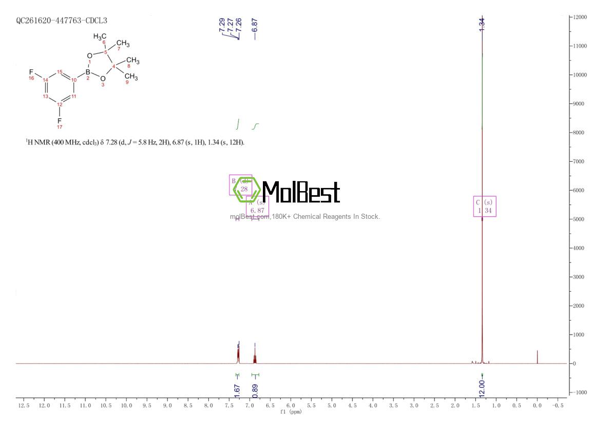 Physical sample testing spectrum (NMR) of 863868-36-4