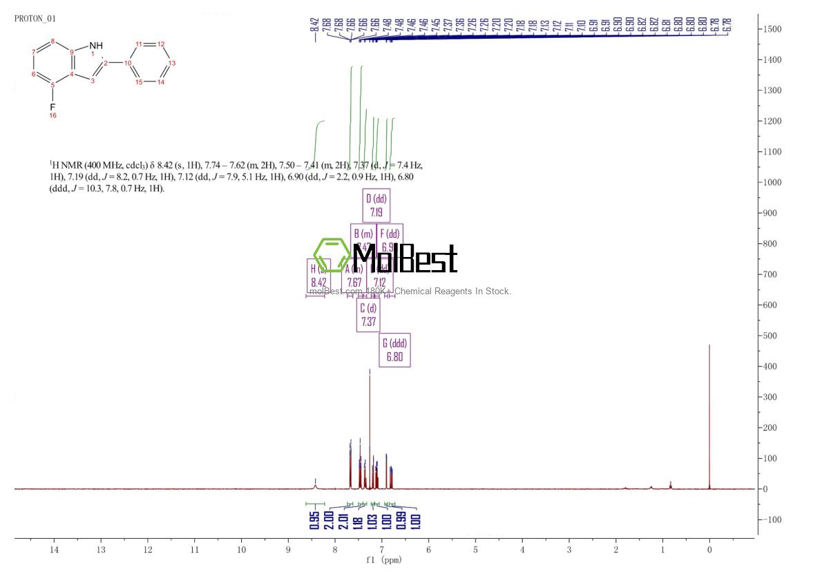 Physical sample testing spectrum (NMR) of 863870-49-9