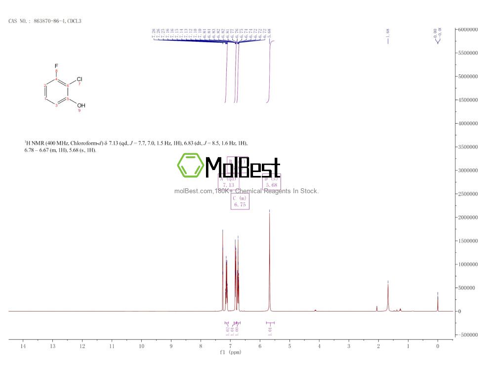 Physical sample testing spectrum (NMR) of 863870-86-4