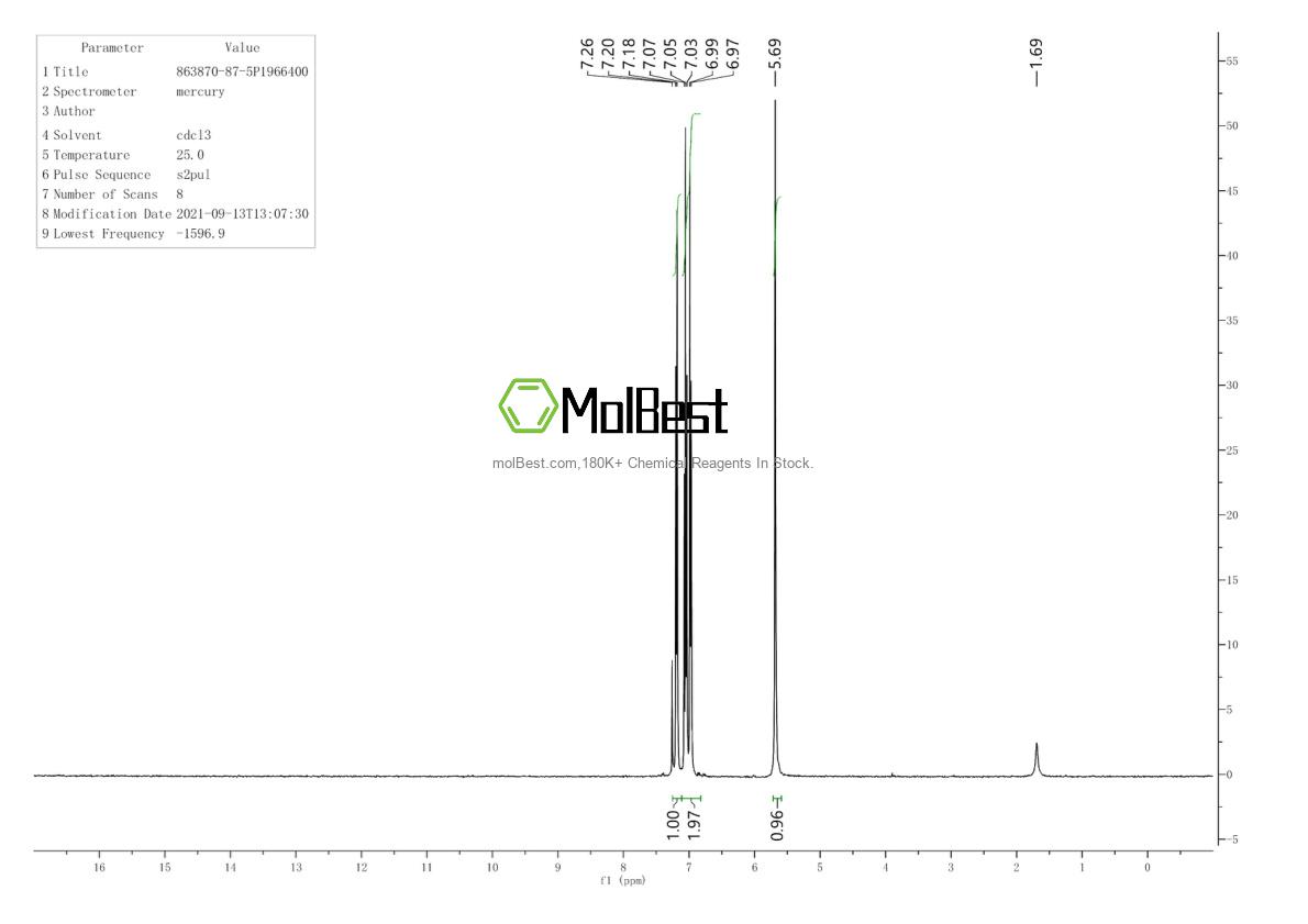 Physical sample testing spectrum (NMR) of 863870-87-5