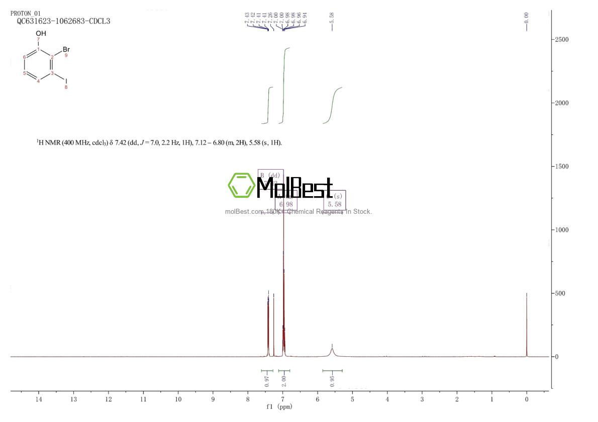 Physical sample testing spectrum (NMR) of 863870-88-6