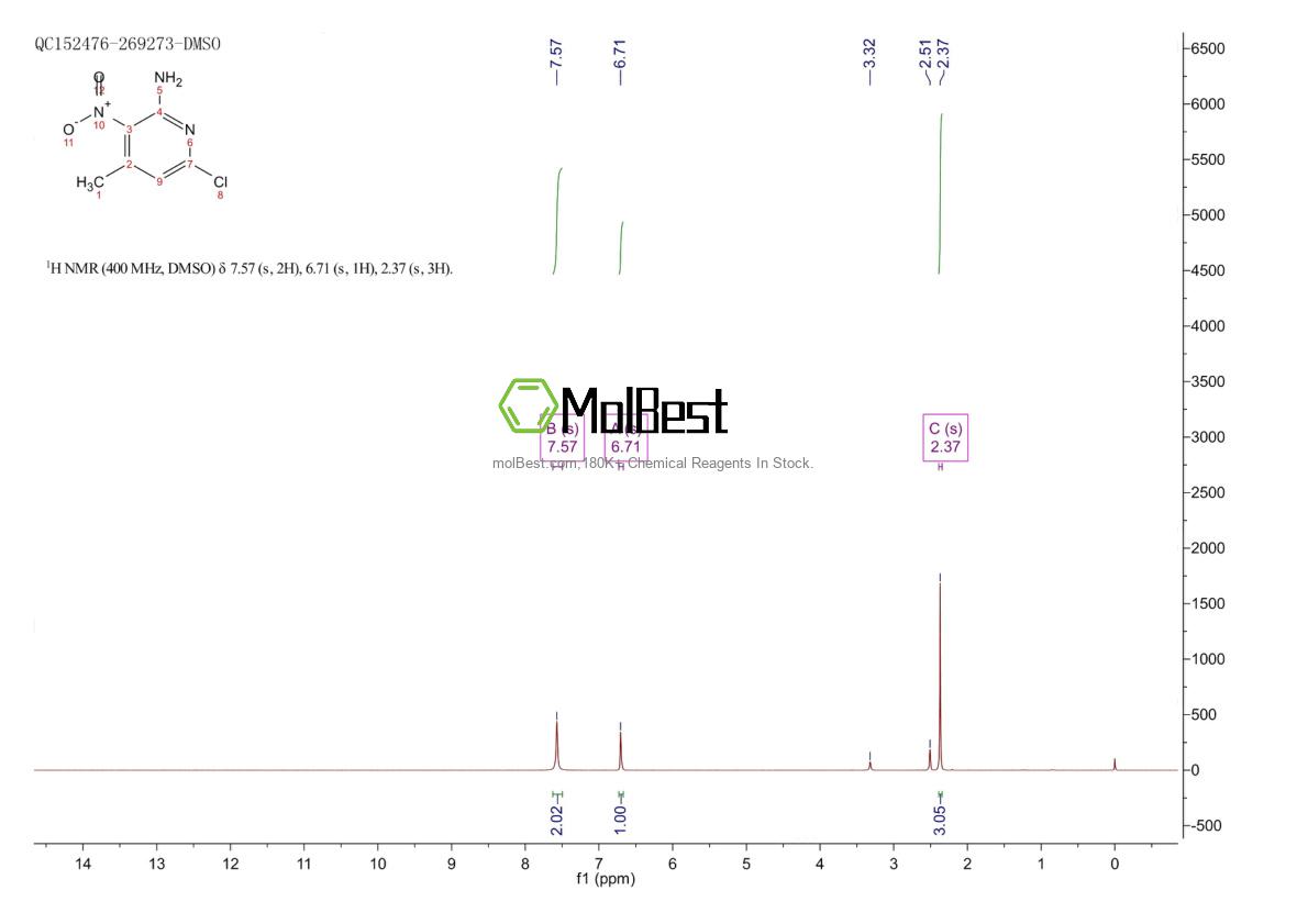 Physical sample testing spectrum (NMR) of 863878-22-2