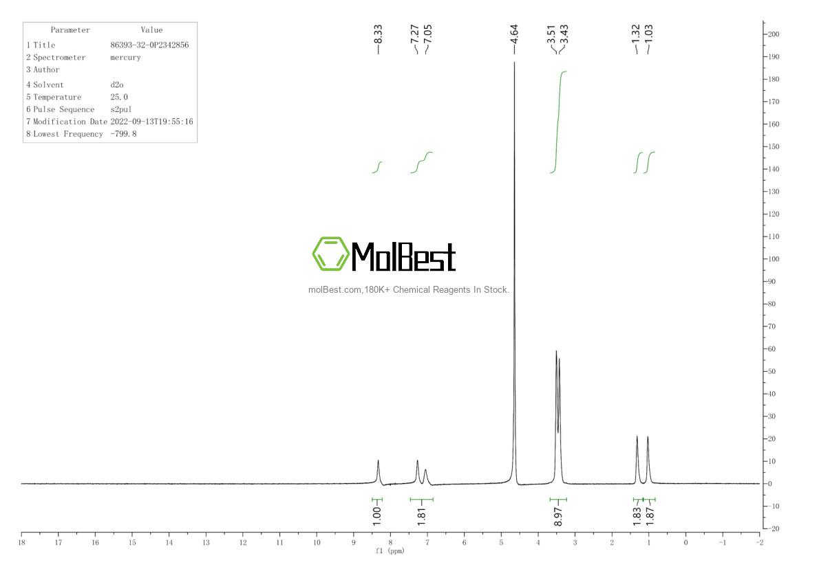 Physical sample testing spectrum (NMR) of 86393-32-0