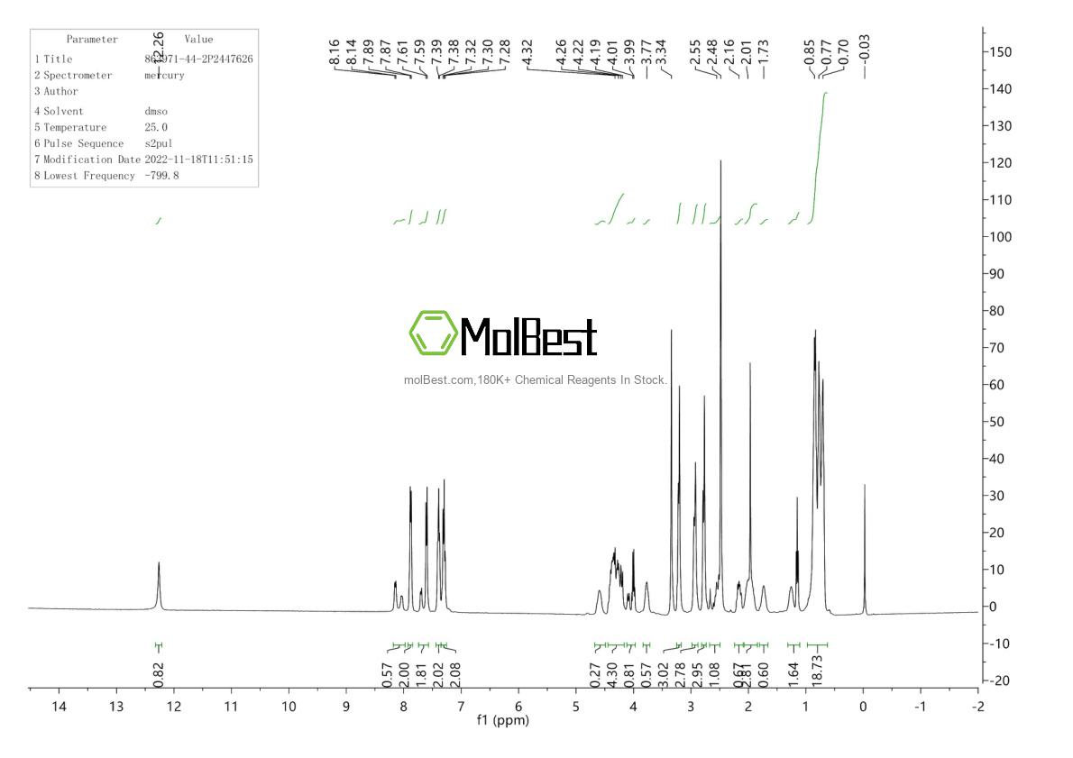 Physical sample testing spectrum (NMR) of 863971-44-2