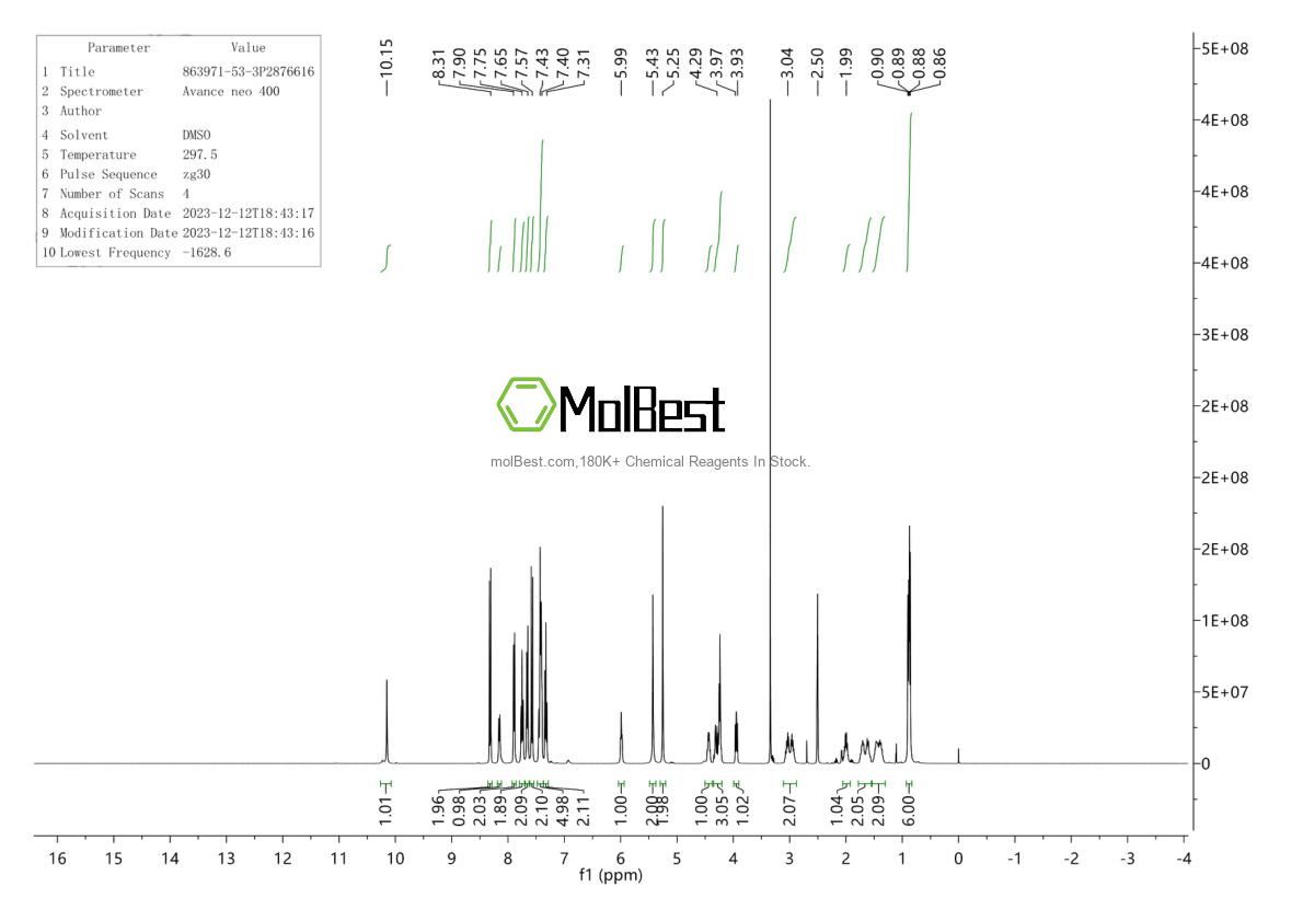 Physical sample testing spectrum (NMR) of 863971-53-3