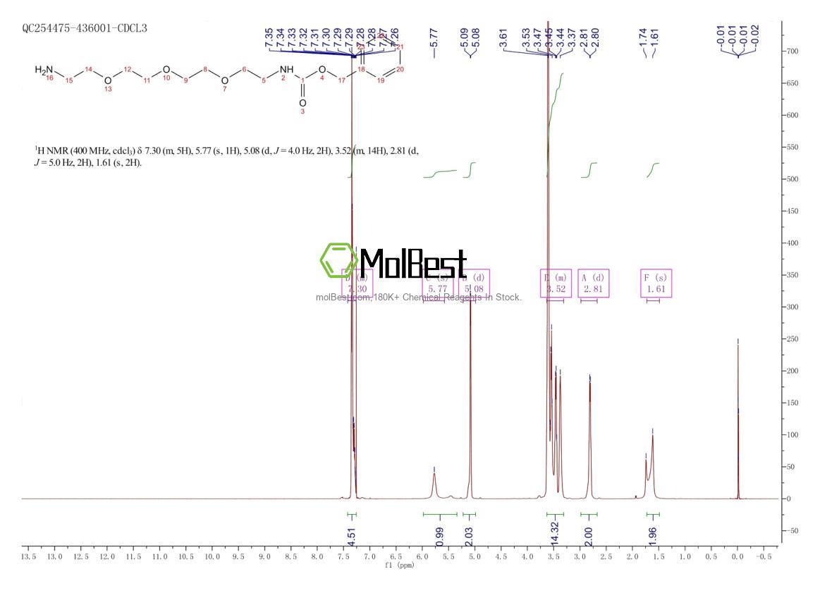Physical sample testing spectrum (NMR) of 863973-20-0