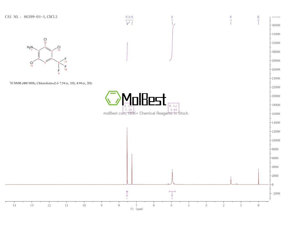 Physical sample testing spectrum (NMR) of 86399-04-4