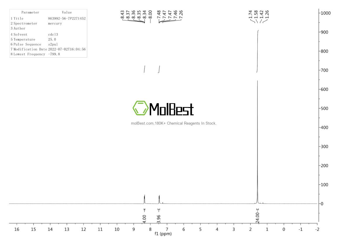 Physical sample testing spectrum (NMR) of 863992-56-7