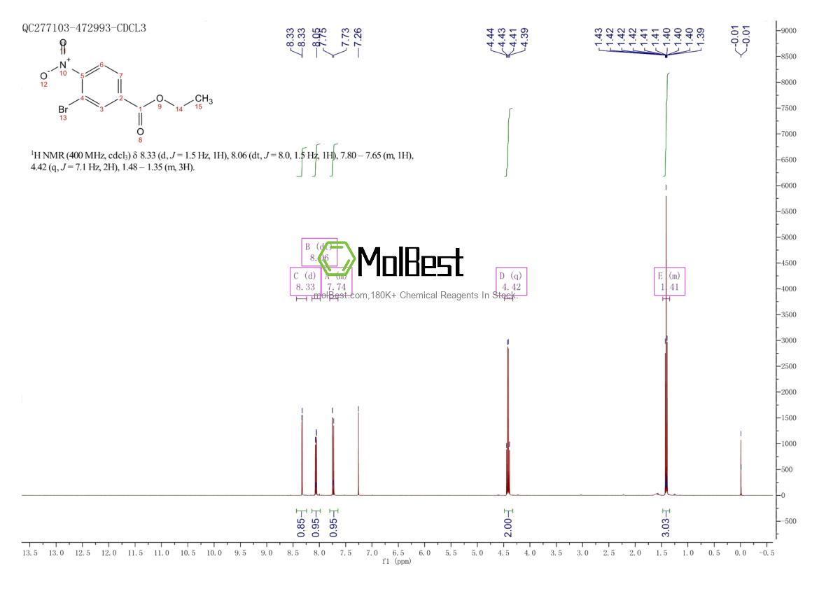 Physical sample testing spectrum (NMR) of 86400-57-9