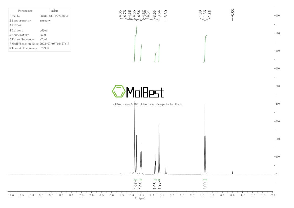 Physical sample testing spectrum (NMR) of 86404-04-8