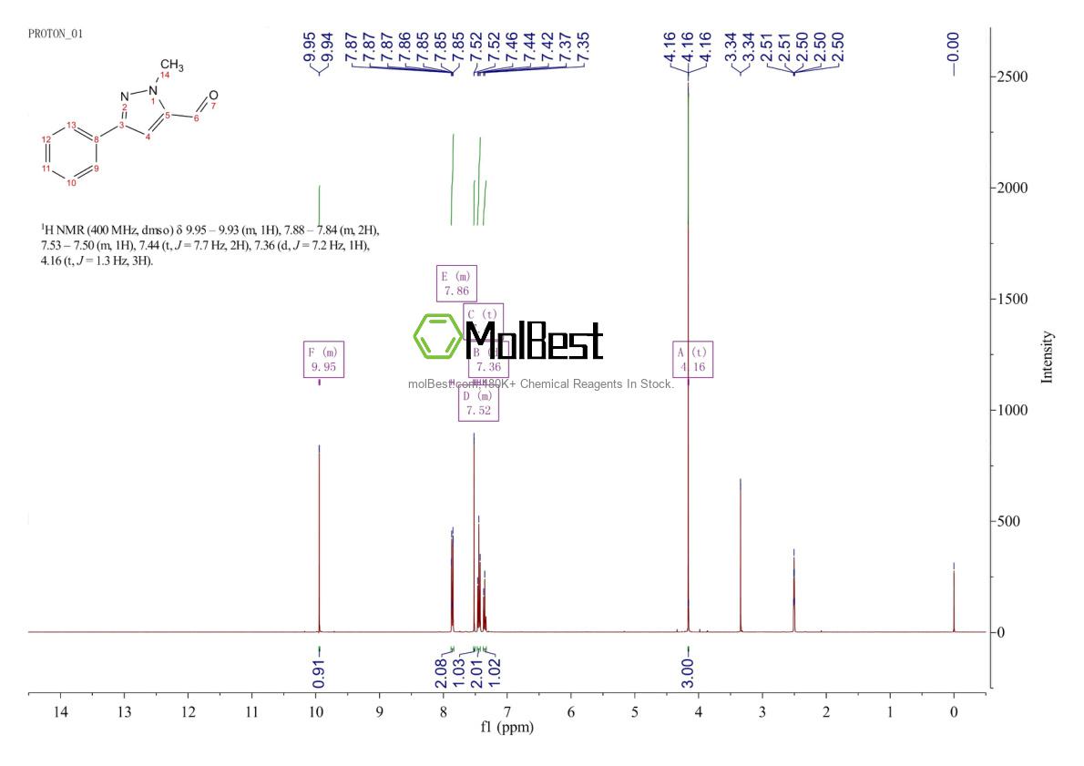 Physical sample testing spectrum (NMR) of 864068-96-2