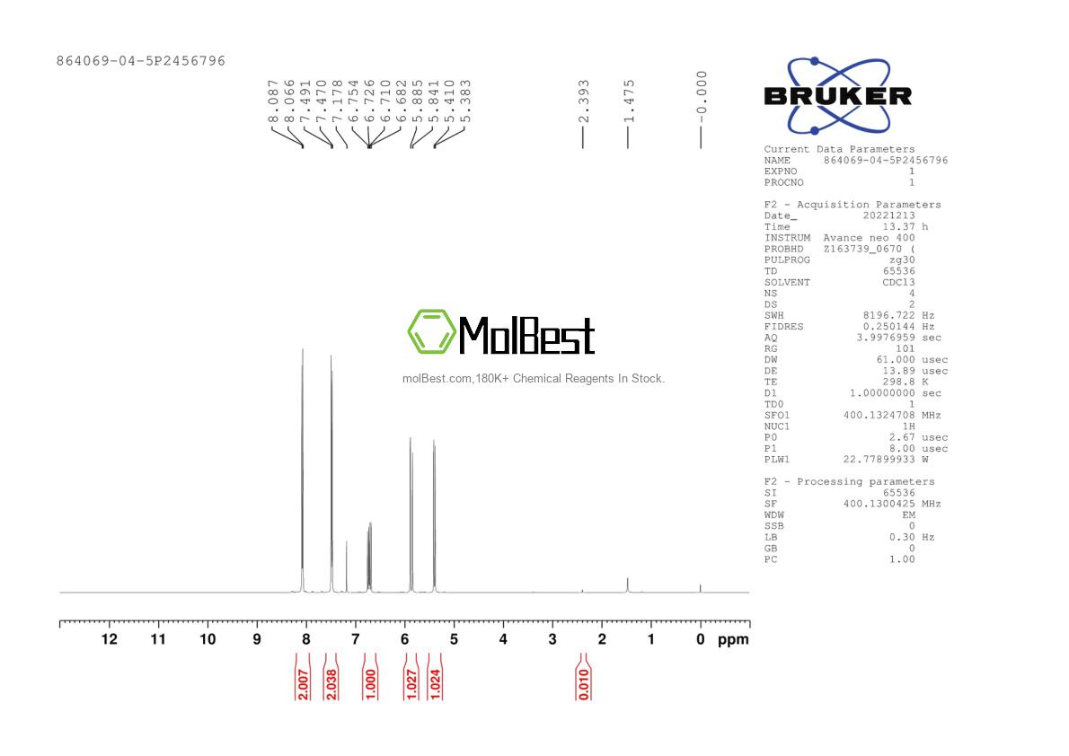 Physical sample testing spectrum (NMR) of 864069-04-5