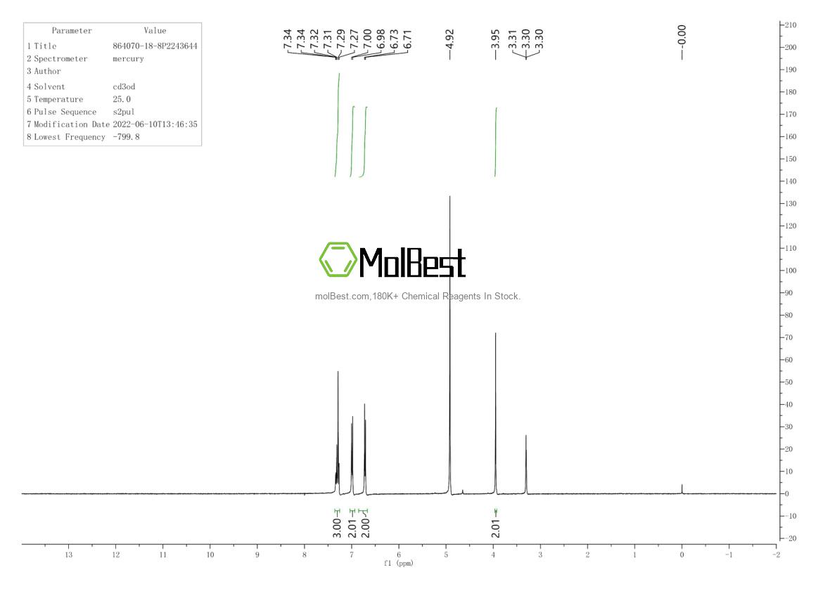 Physical sample testing spectrum (NMR) of 864070-18-8