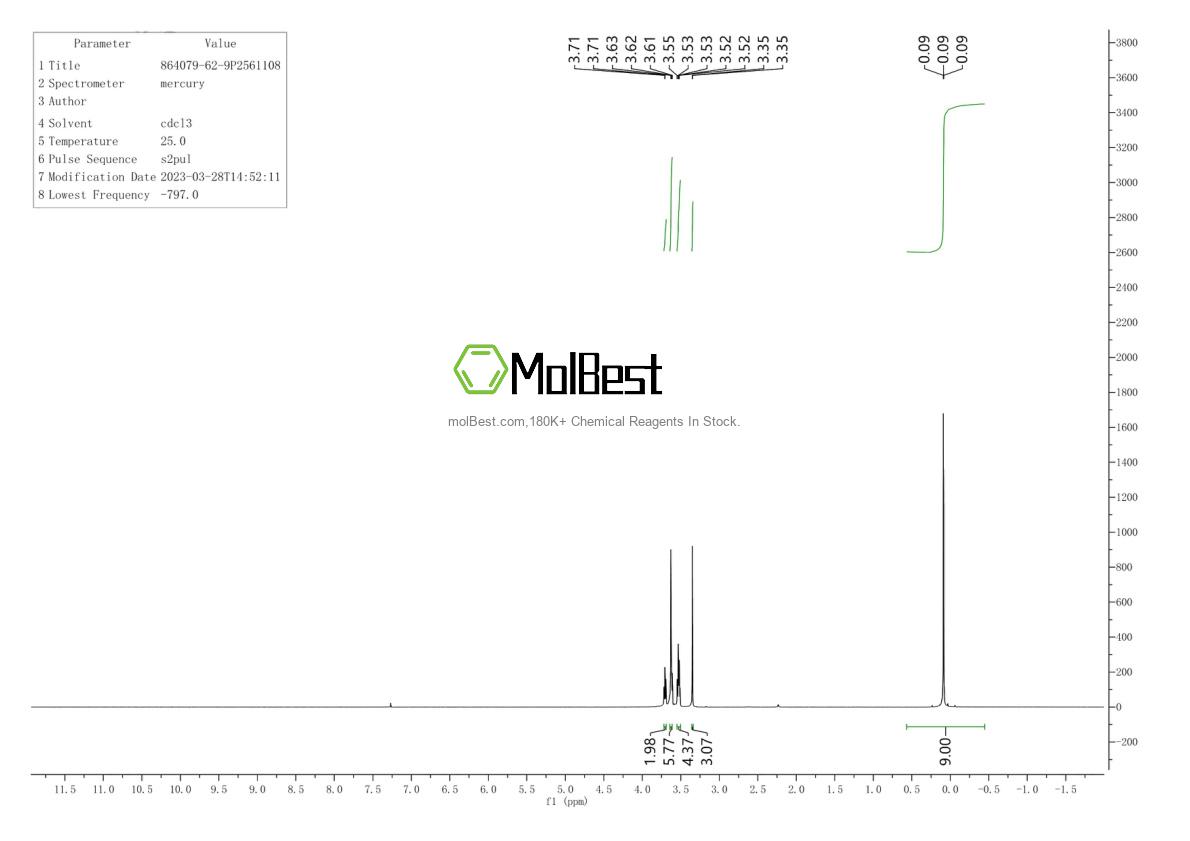 Physical sample testing spectrum (NMR) of 864079-62-9