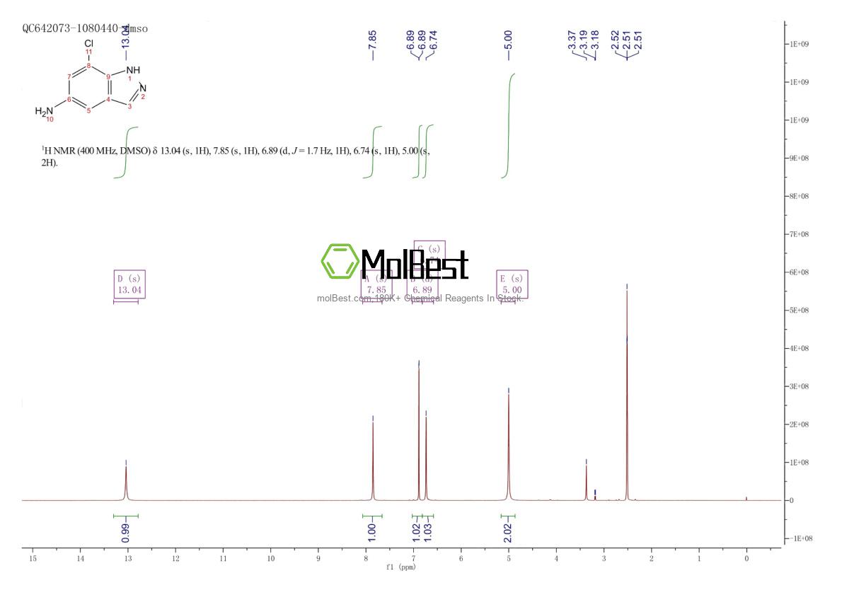 Physical sample testing spectrum (NMR) of 864082-49-5
