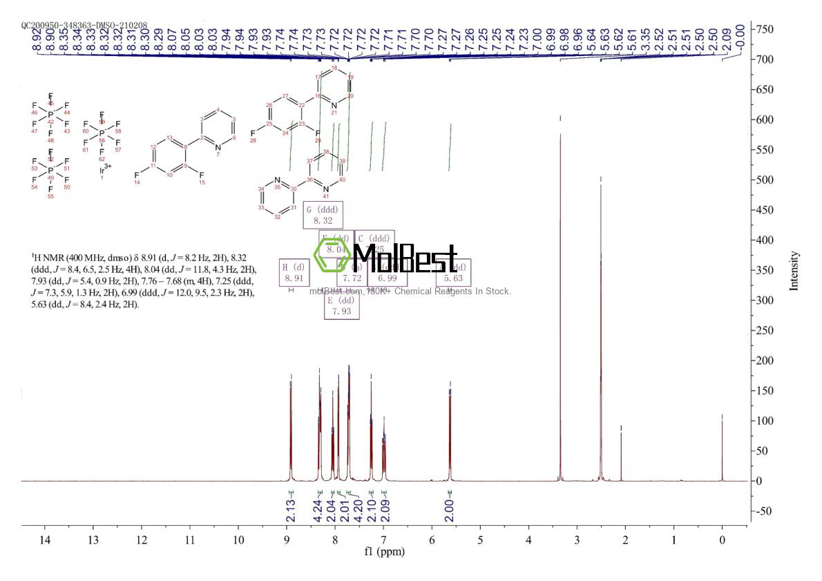 Physical sample testing spectrum (NMR) of 864163-80-4