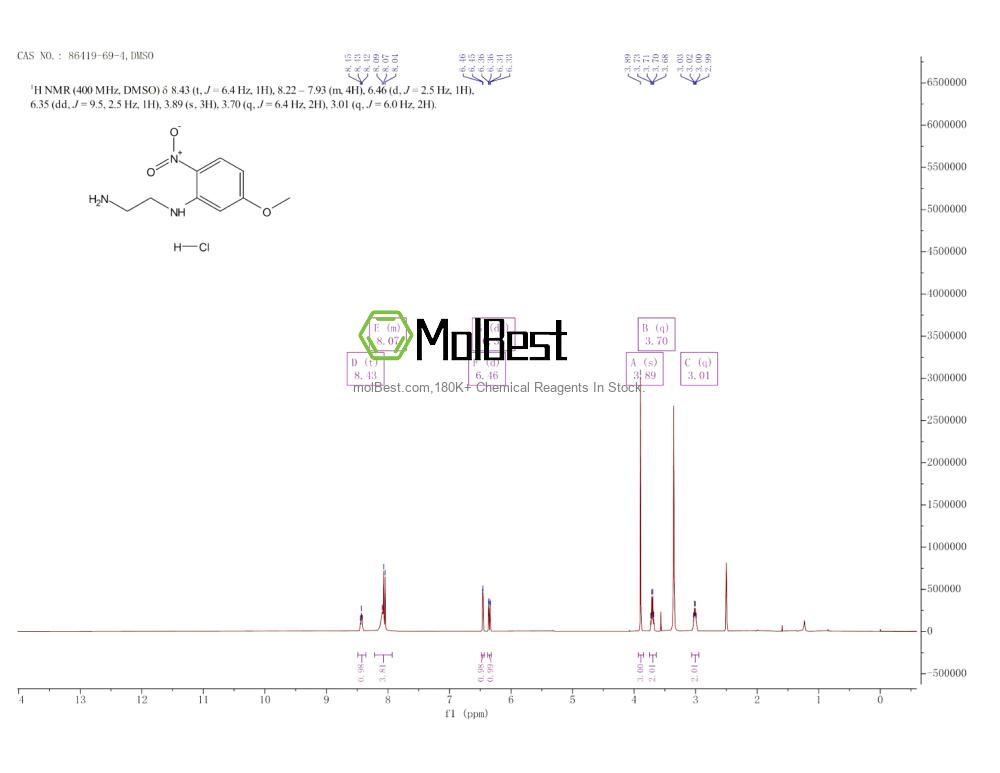 Physical sample testing spectrum (NMR) of 86419-69-4