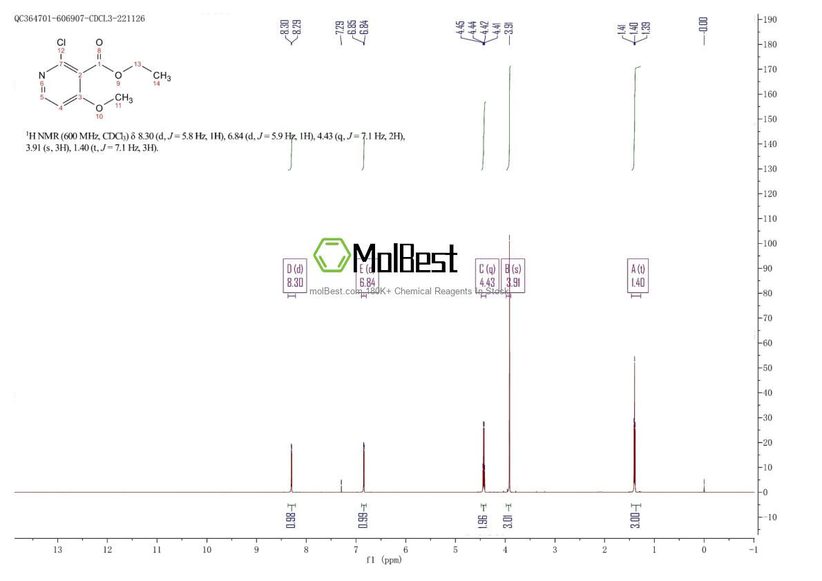 Physical sample testing spectrum (NMR) of 864229-51-6