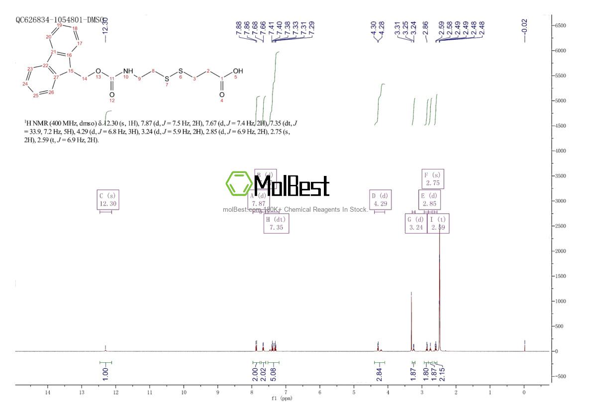 Physical sample testing spectrum (NMR) of 864235-83-6