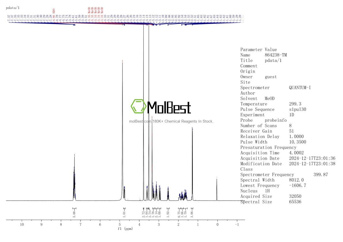 Physical sample testing spectrum (NMR) of 864238-20-0