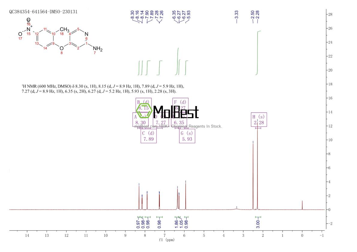 Physical sample testing spectrum (NMR) of 864244-98-4