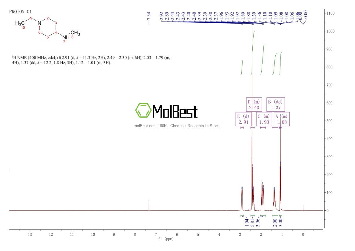 Physical sample testing spectrum (NMR) of 864247-56-3