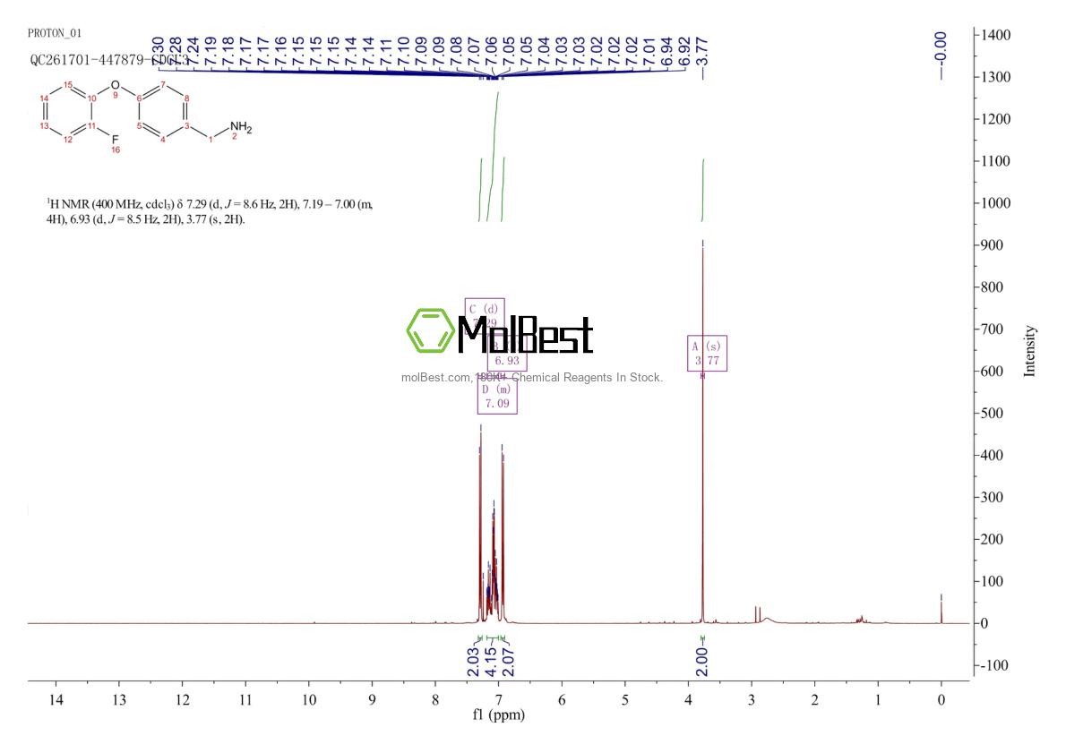 Physical sample testing spectrum (NMR) of 864263-02-5