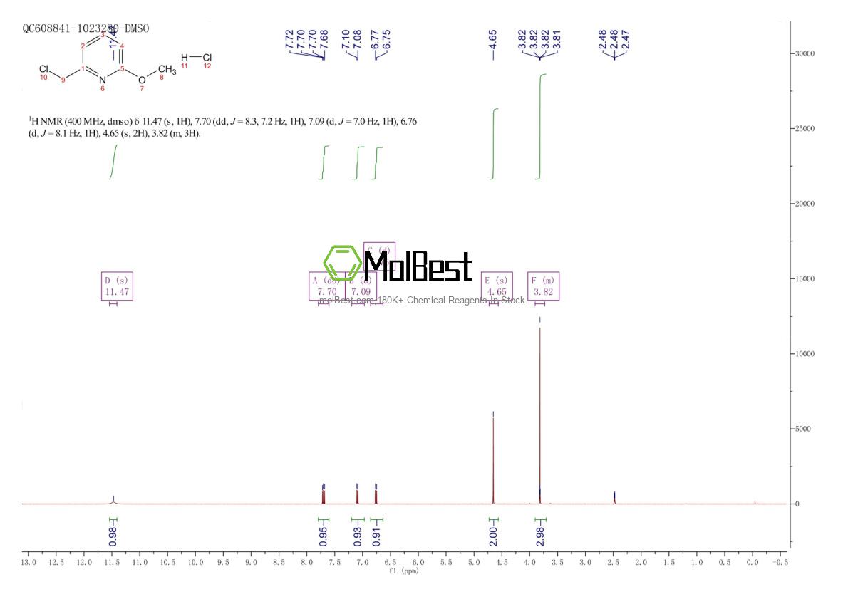 Physical sample testing spectrum (NMR) of 864264-99-3