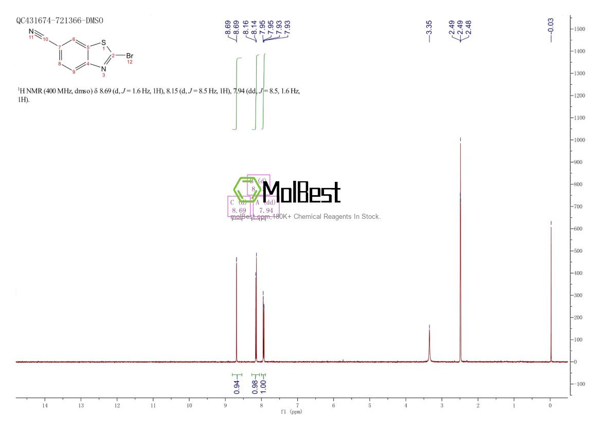 Physical sample testing spectrum (NMR) of 864265-77-0