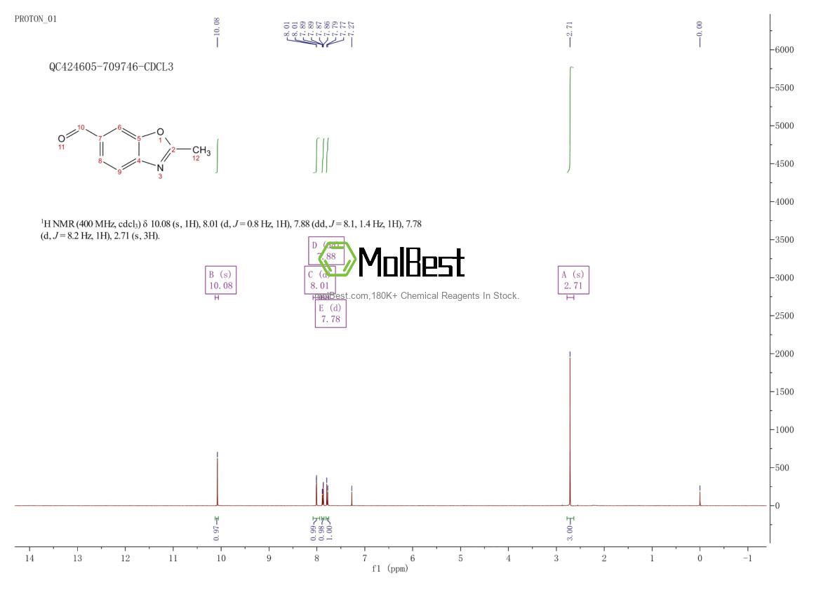 Physical sample testing spectrum (NMR) of 864274-04-4
